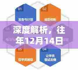 美团团单实时跟进策略深度解析与影响探讨