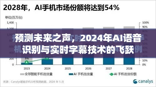 2024年AI语音识别与实时字幕技术的飞跃,预测未来之声