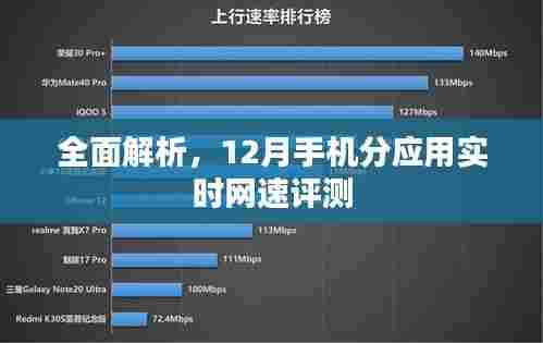 全面解析,12月手机应用实时网速评测报告