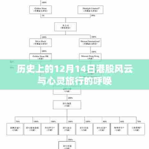 12月14日港股风云与心灵旅行的呼唤，历史视角下的股市与人生旅程