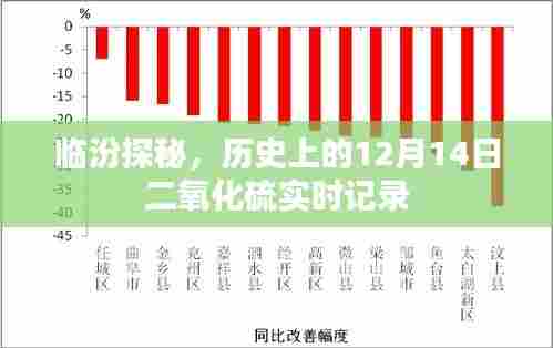 临汾探秘，历史上的二氧化硫实时记录揭秘