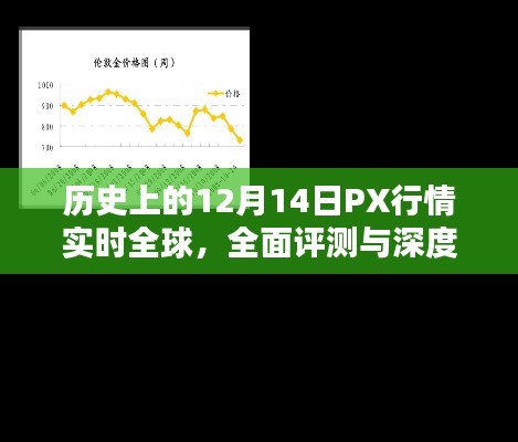 全球PX行情实时动态,深度分析与全面评测(12月14日历史视角)
