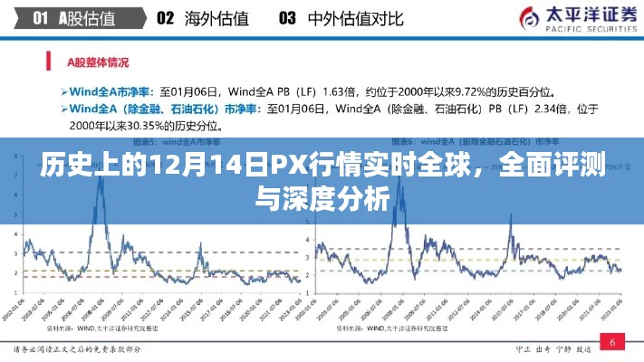 全球PX行情实时动态,深度分析与全面评测(12月14日历史视角)