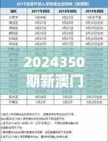2024350期新澳门开奖的具体日期和时间是什么？＂ 预期与现实的交汇点