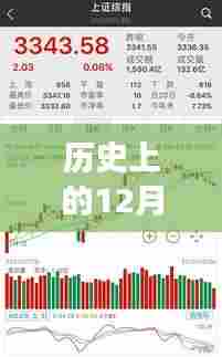 历史上的12月14日股票账户实时交易时间深度解析与观点探讨