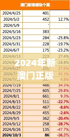 2024年新澳门正版资料,深入数据解答解释落实_特别版6.683