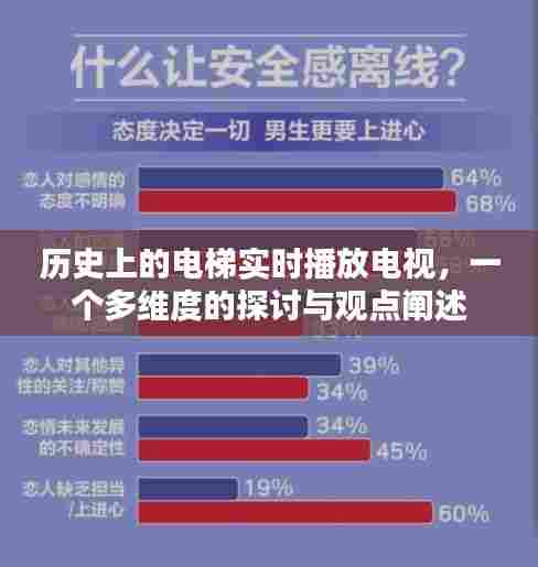 电梯里的历史时光，实时播放电视的多维度探讨与观点阐述