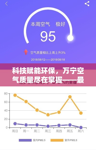 科技赋能环保,万宁空气质量智能监测仪体验报告