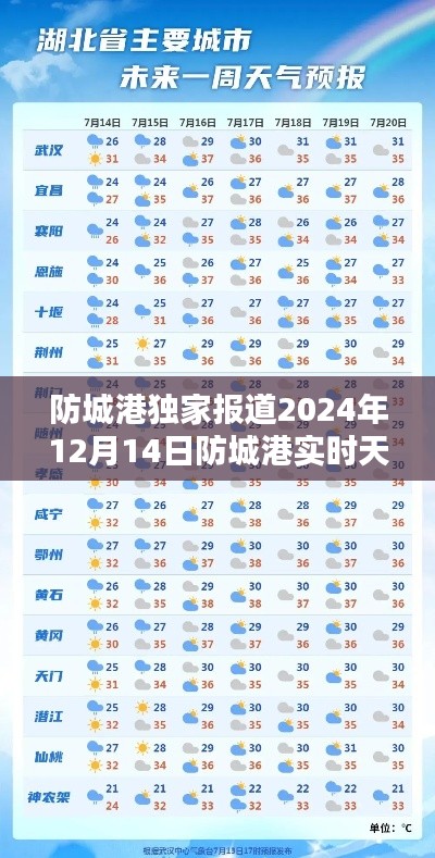 防城港独家报道,实时天气体验与详解(日期标注)