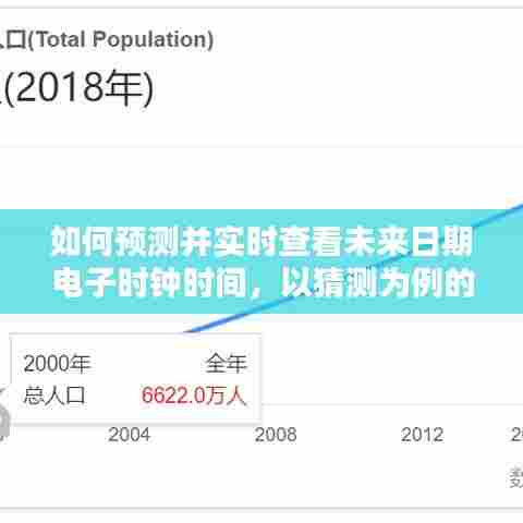 初学者与进阶用户适用的电子时钟时间预测及实时查看指南，如何预测未来日期并实时查看时间？