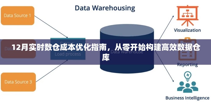 12月数仓成本优化全攻略,从零开始构建高效数据仓库