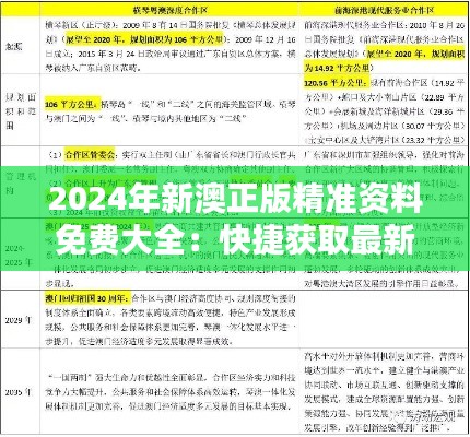2024年新澳正版精准资料免费大全:快捷获取最新资讯的革新,赋能社会前行的关键