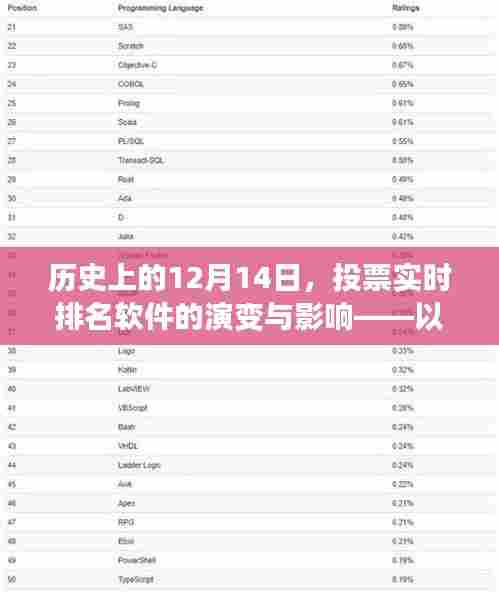 某某视角下的投票实时排名软件演变及其影响，历史视角下的12月14日观察
