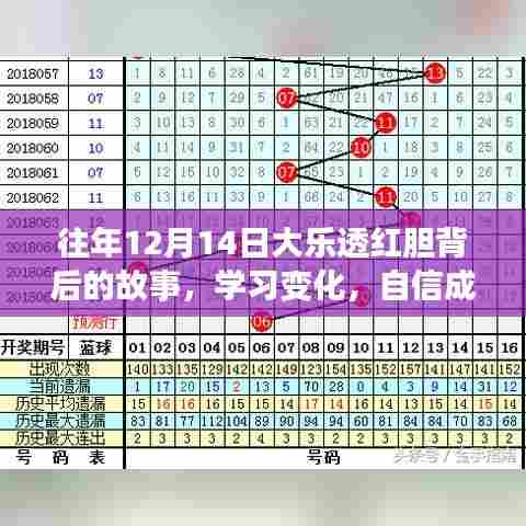 揭秘大乐透红胆背后的故事,学习变化,自信铸就梦想之路
