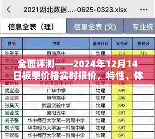 板栗市场深度解析,价格动态、产品特性、用户体验与竞品对比