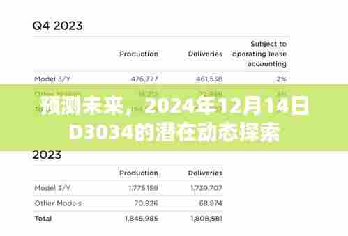 探索未来,D3034潜在动态预测报告(2024年12月14日)