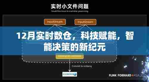 12月实时数仓引领科技赋能,开启智能决策新纪元