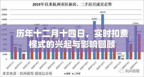 历年十二月十四日回顾，实时扣费模式的兴起与影响