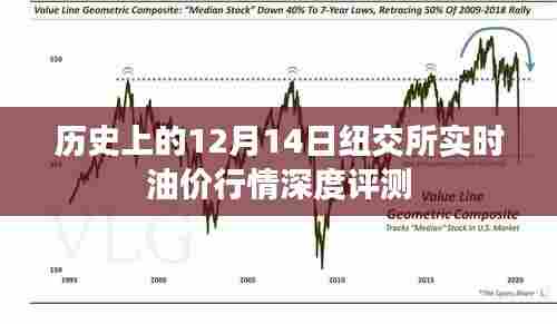 历史上的纽交所油价行情深度评测,聚焦12月14日实时油价走势