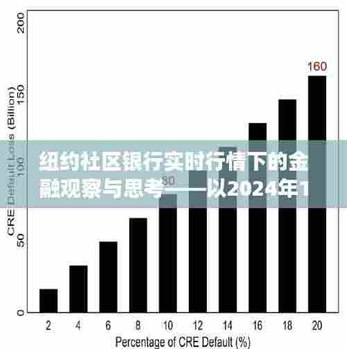 纽约社区银行实时行情下的金融观察与深度思考——以某一日市场数据为例