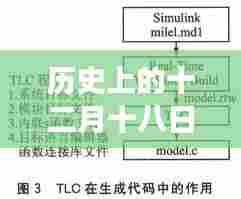 代码修改实时预览的诞生与发展,历史视角下的十二月十八日回顾