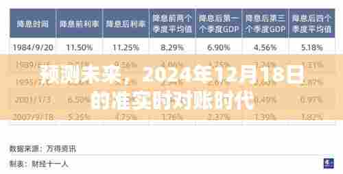 准实时对账时代,预测未来的2024年12月18日展望