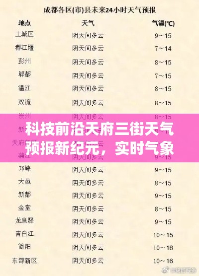 天府三街天气预报新纪元,科技前沿实时气象掌控,生活尽在掌握之中
