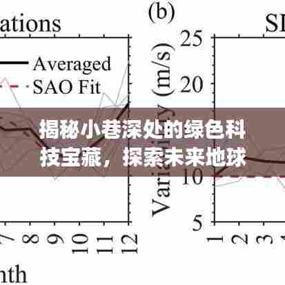 小巷深处的绿色科技宝藏，未来地球大气观测软件app的独特魅力探索