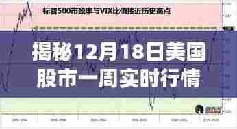 揭秘美国股市实时行情,智能投资助手的科技投资新纪元(12月18日一周行情回顾)