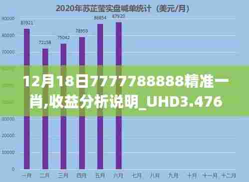 12月18日7777788888精准一肖,收益分析说明_UHD3.476