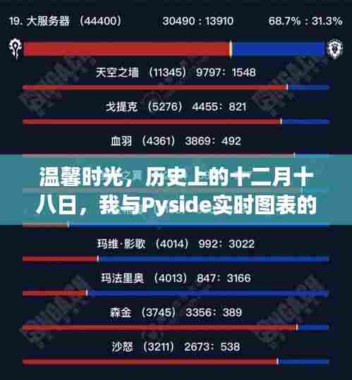 温馨时光里的奇妙日常,我与Pyside实时图表的相遇历程