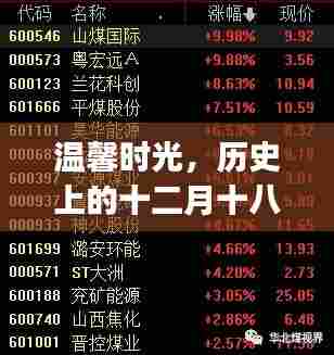 温馨时光里的奇妙日常,我与Pyside实时图表的相遇历程