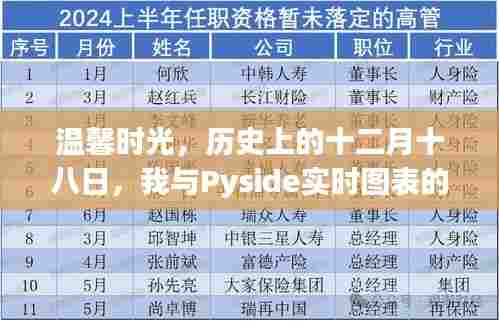 温馨时光里的奇妙日常,我与Pyside实时图表的相遇历程