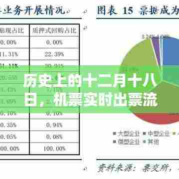 十二月十八日历史背景与机票实时出票流程揭秘
