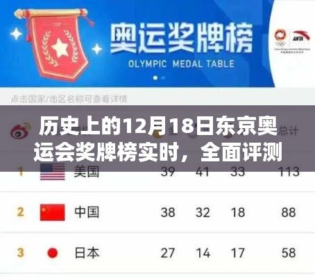深度解析,历史上的东京奥运会奖牌榜实时评测与深度分析(12月18日版)