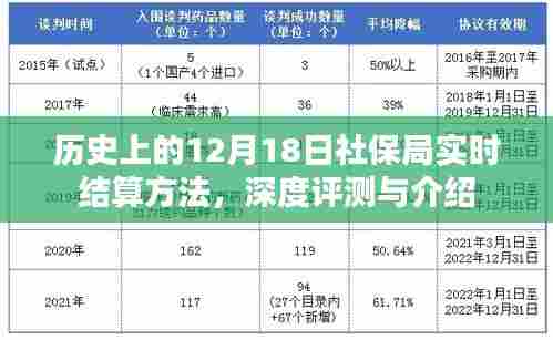 社保局实时结算方法深度评测与介绍,历史视角下的12月18日回顾
