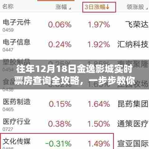 往年12月18日金逸影城实时票房查询攻略,轻松掌握电影票房信息