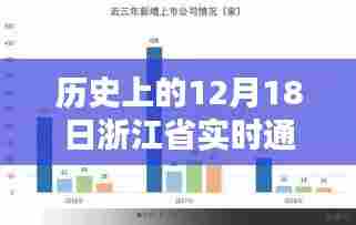 浙江省实时通信服务厂商深度评测与介绍,历史视角的12月18日回顾