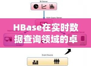 HBase在实时数据查询领域的卓越表现,以最新进展透视(视角至12月18日)