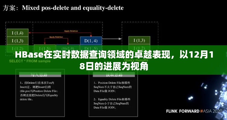 HBase在实时数据查询领域的卓越表现,以最新进展透视(视角至12月18日)