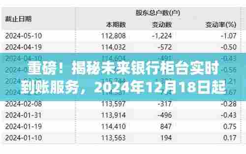 揭秘未来银行柜台实时到账服务,告别等待,开启极速交易时代!