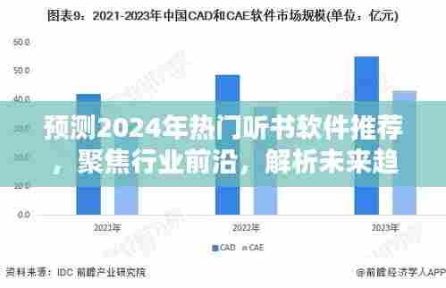 聚焦未来趋势,2024年热门听书软件推荐与行业前沿解析