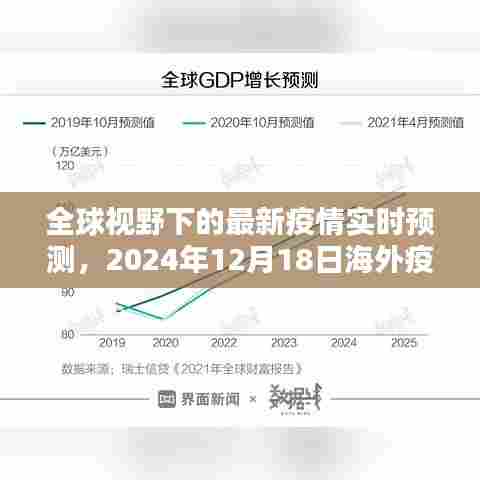 全球视野下的最新疫情实时预测报告,海外疫情防控评测报告(2024年12月18日)