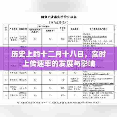 十二月十八日历史上的实时上传速率演变及其影响