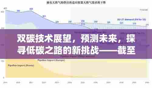 双碳技术展望,探寻低碳之路的新挑战与未来预测(截至2024年双碳技术概览)