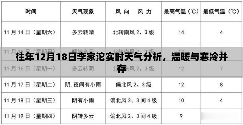 往年12月18日李家沱天气,冷暖共存实时分析