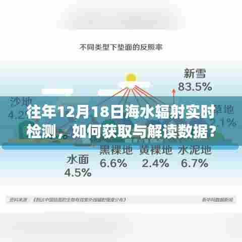 往年12月18日海水辐射实时检测数据获取与解读指南