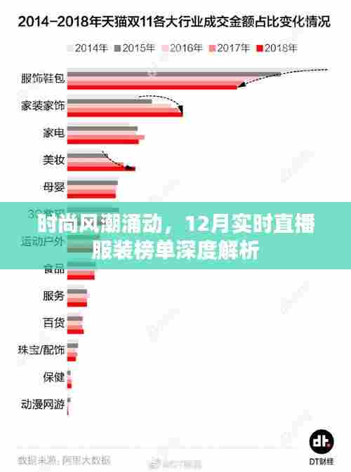 时尚风潮与直播服装榜单,深度解析十二月实时数据报告