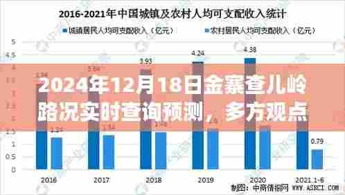 2024年12月18日金寨查儿岭路况深度解析与多方观点探讨