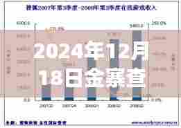 2024年12月18日金寨查儿岭路况深度解析与多方观点探讨